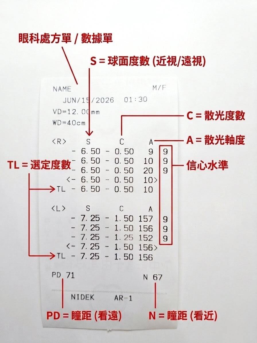 處方單上的「密碼」大公開